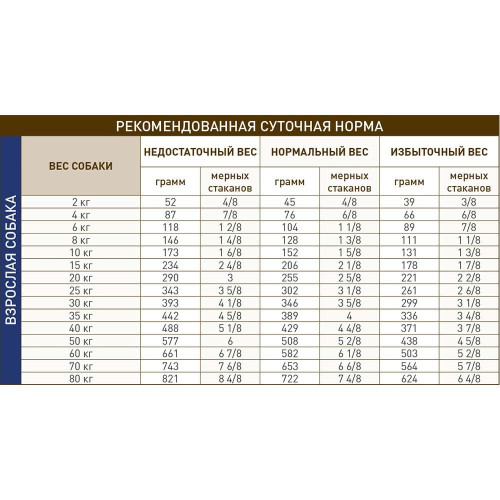 Сухий корм Royal Canin Gastro Intestinal при порушеннях травлення у собак, 2 кг