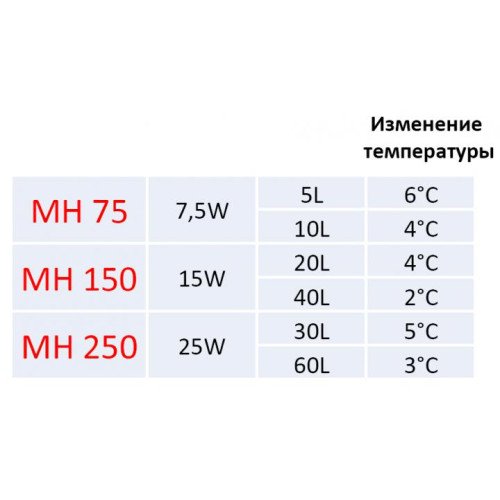 Обігрівач Resun SunLike MH-250 акваріумний, 25 Вт