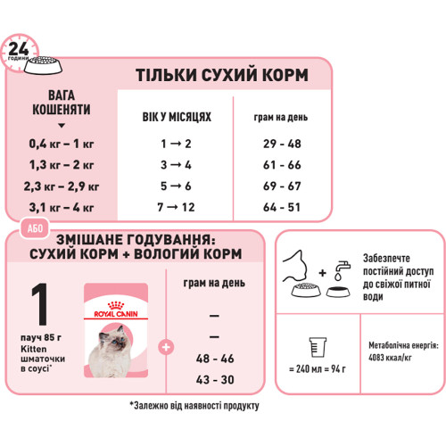 Сухий корм Royal Canin Kitten для кошенят від 4 до 12 місяців, 400 г