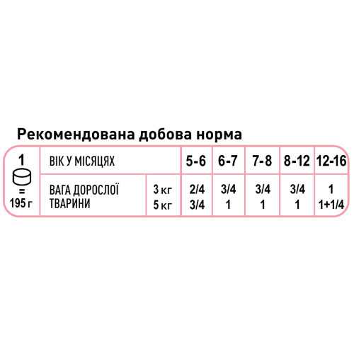 Вологий корм Royal Canin Mother & Babycat Ultra Soft Mousse для кішки під час вагітності, 195 г