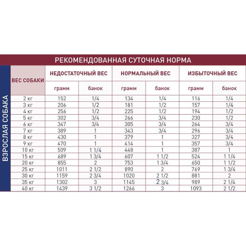 Вологий корм Royal Canin Hepatic при захворюваннях печінки у собак, 420 г
