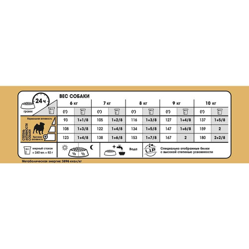 Сухий корм Royal Canin Pug Adult для мопса, 500 г
