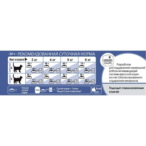 Сухий корм Royal Canin Indoor 27 для кішок постійно живуть у приміщенні, 2 кг