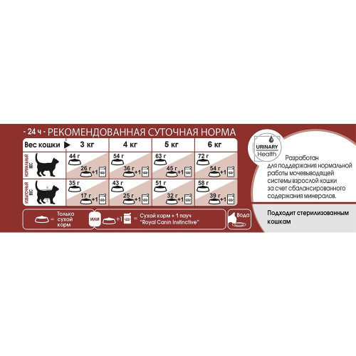 Сухий корм Royal Canin Fit 32 для кішок, 4 кг
