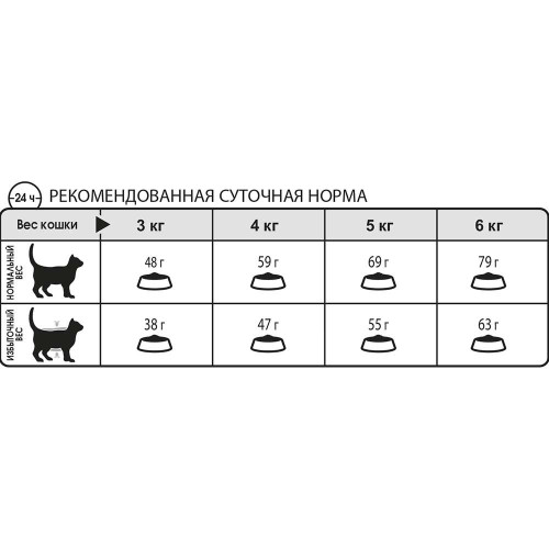 Сухий корм Royal Canin Light Weight Care для кішок схильних до зайвої ваги, 400 г