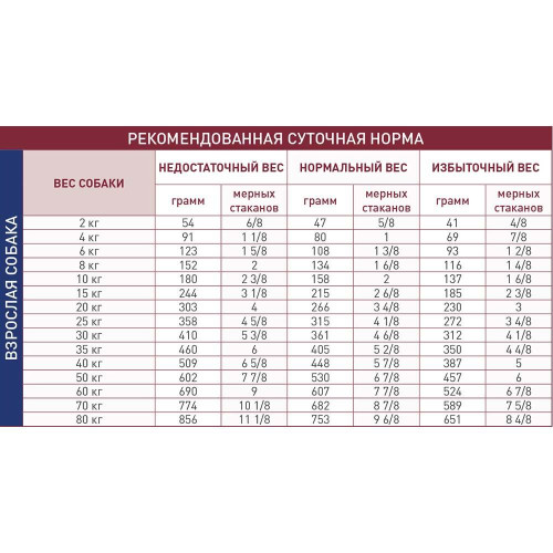 Сухий корм Royal Canin Hepatic при захворюванні печінки у собак, 1.5 кг