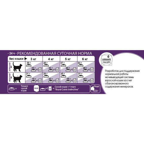 Сухий корм Royal Canin Sensible при чутливому травленні у кішок, 10 кг