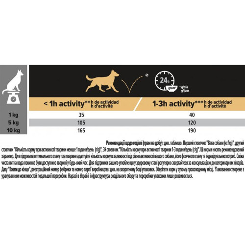Сухий корм Purina Pro Plan Dog Duo Delice Small and Mini Adult для собак дрібних порід, яловичина з рисом, 2.5 кг