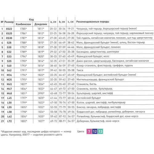 Дощовик Теремок XS22 для собак, синій