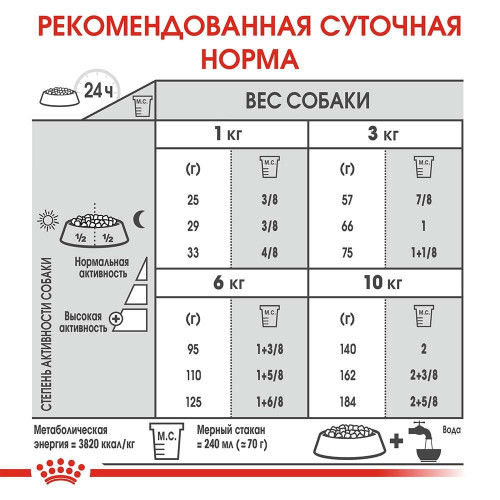 Сухий корм Royal Canin Mini Dental Care для зменшення утворення зубного каменю у собак дрібних порід, 1 кг