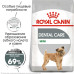 Сухий корм Royal Canin Mini Dental Care для зменшення утворення зубного каменю у собак дрібних порід, 3 кг
