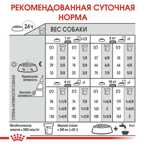 Сухий корм Royal Canin Mini Relax Care з заспокійливою дією для собак дрібних порід, 1 кг