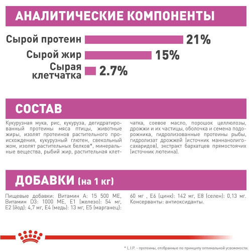 Сухий корм Royal Canin Mini Relax Care з заспокійливою дією для собак дрібних порід, 1 кг