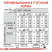 Сухий корм Royal Canin Mini Relax Care з заспокійливою дією для собак дрібних порід, 3 кг