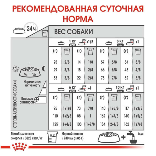 Сухий корм Royal Canin Mini Urinary Care для собак дрібних порід з чутливою сечовидільної системою, 1 кг