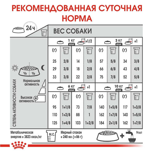 Сухий корм Royal Canin Mini Urinary Care для собак дрібних порід з чутливою сечовидільної системою, 3 кг