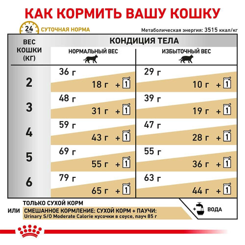 Сухий корм Royal Canin Urinary S / O Moderate Calorie при сечокам'яній хворобі у котів, 3.5 кг