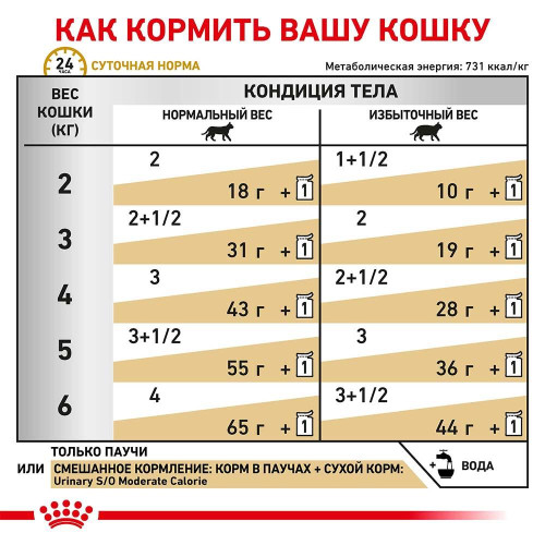 Вологий корм Royal Canin Urinary S / O Moderate Calorie при сечокам'яній хворобі у котів, шматочки в соусі, 85 г