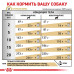 Сухий корм Royal Canin Urinary S / O Moderate Calorie при сечокам'яній хворобі у собак, 12 кг