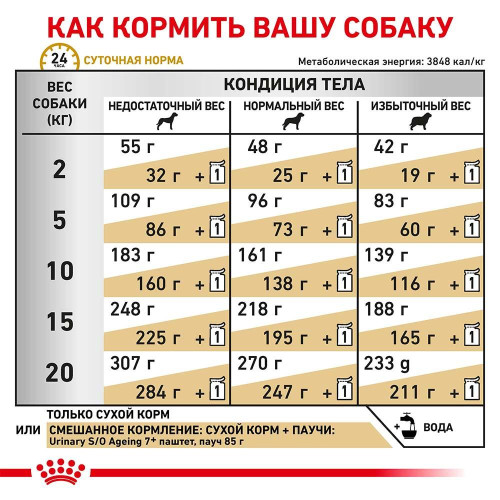 Сухий корм Royal Canin S / O Ageing 7 + для собак від 7 років, 8 кг
