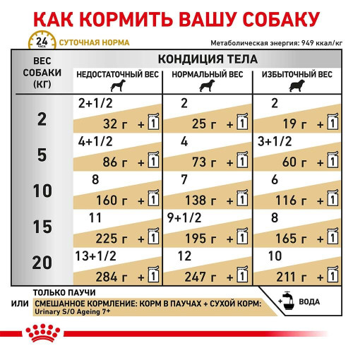 Вологий корм Royal Canin Urinary S / O Ageing 7 + при сечокам'яній хворобі у собак старше 7 років, 85 г