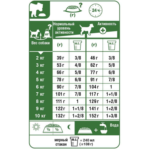 Сухий корм Royal Canin Mini Dermacomfort для собак дрібних порід з чутливою шкірою, 3 кг