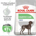 Сухий корм Royal Canin Maxi Digestive Care при чутливому травленні у собак великих порід, 10 кг