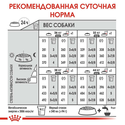 Сухий корм Royal Canin Maxi Digestive Care при чутливому травленні у собак великих порід, 10 кг