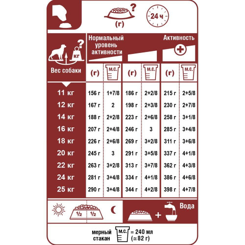 Сухий корм Royal Canin Medium Light Weight Care для собак із зайвою вагою, 3 кг