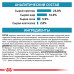 Сухий корм Royal Canin Skin Care Adult при захворюванні шкіри у собак, 11 кг