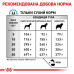 Сухий корм Royal Canin Anallergenic при харчовій алергії у собак, 8 кг