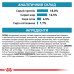 Сухий корм Royal Canin Anallergenic при харчовій алергії у собак, 8 кг