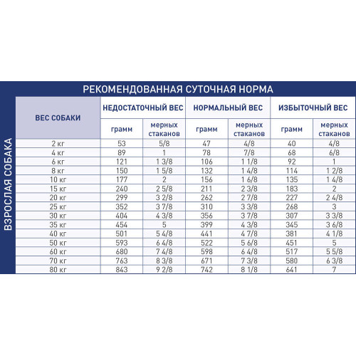 Сухий корм Royal Canin Renal при нирковій недостатності у собак, 14 кг
