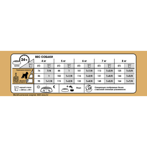 Сухий корм Royal Canin Miniature Schnauzer Adult для собак породи мініатюрні шнауцер, 7.5 кг