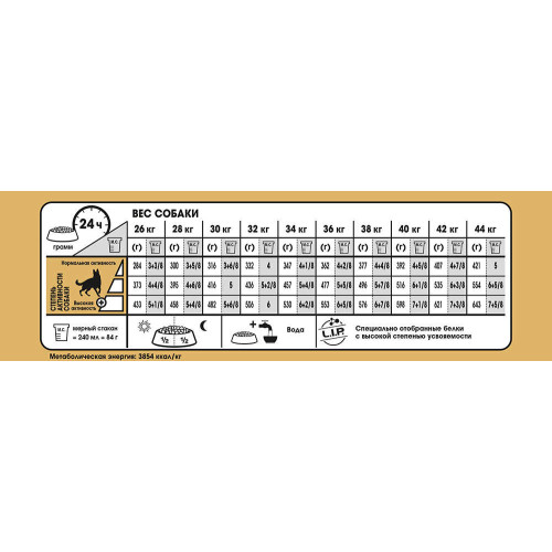 Сухий корм Royal Canin German Shepherd Adult для німецької вівчарки, 11 кг