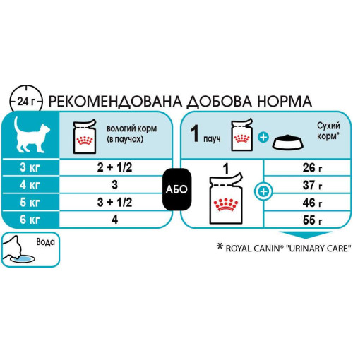 Вологий корм Royal Canin Urinary Care для підтримки здоров'я сечовидільної системи котів, 85 г