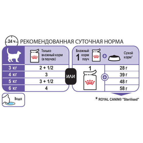 Вологий корм Royal Canin Sterilised Sauce для стерилізованих котів старше 12 місяців, 85 г