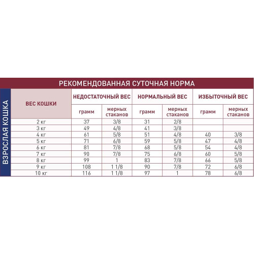 Сухий корм Royal Canin Hepatic при захворюванні печінки у кішок, 4 кг