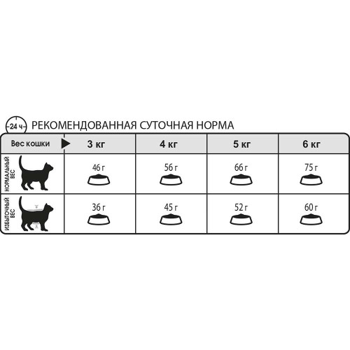 Сухий корм Royal Canin Oral Care для зменшення утворення зубного каменю у кішок, 8 кг