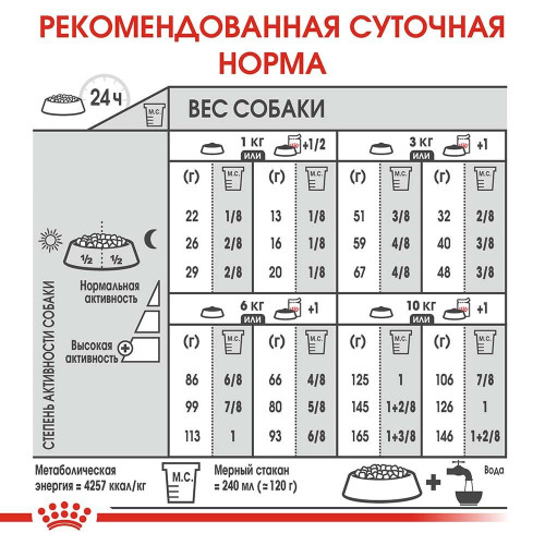 Сухий корм Royal Canin Mini Digestive Care при чутливому травленні у собак дрібних порід, 1 кг