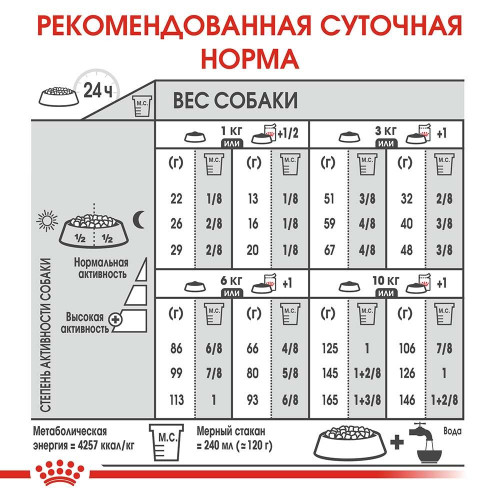 Сухий корм Royal Canin Mini Digestive Care при чутливому травленні у собак дрібних порід, 3 кг