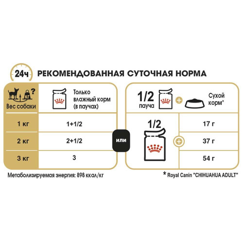 Вологий корм Royal Canin Chihuahua Adult для чихуахуа, 85 г