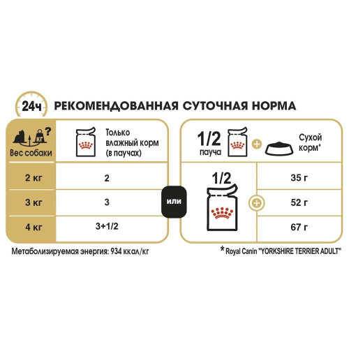 Вологий корм Royal Canin Yorkshire Terrier Adult для йоркширського тер'єра, 85 г