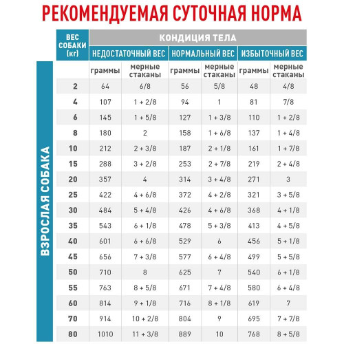 Сухий корм Royal Canin Sensitivity Control при харчової алергії у собак, 14 кг