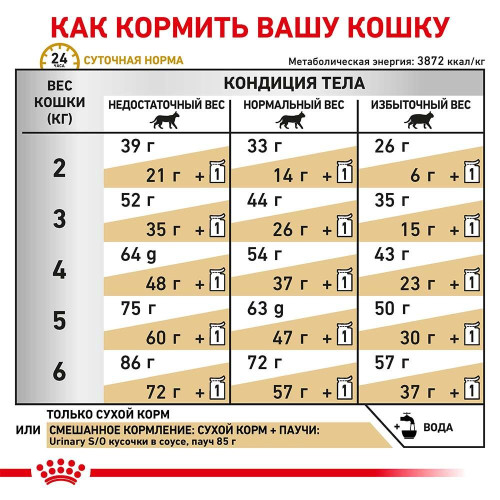 Сухий корм Royal Canin Urinary S / O при сечокам'яній хворобі у кішок, 9 кг
