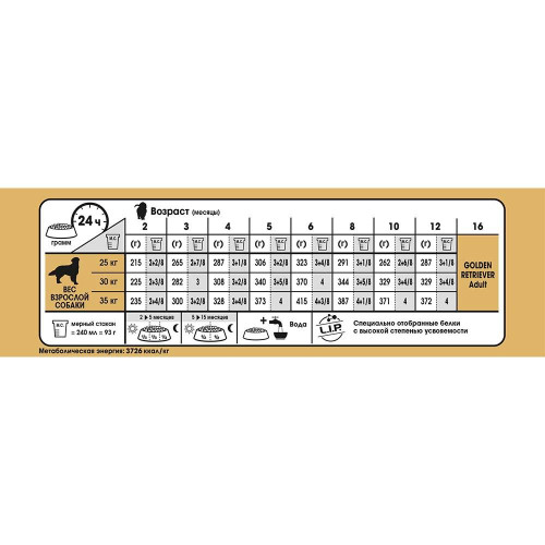 Сухий корм Royal Canin Golden Retriever Puppy для цуценя золотистого ретривера, 3 кг
