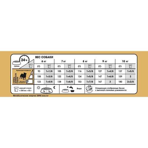 Сухий корм Royal Canin Pug Adult для мопса, 3 кг