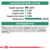 Вологий корм Royal Canin Satiety Weight Management для собак із зайвою вагою, 410 г
