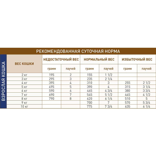 Вологий корм Royal Canin Gastro Intestinal Moderate Calorie при порушеннях травлення у кішок, 85 г
