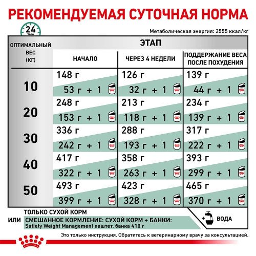 Сухий корм Royal Canin Satiety Weight Management для собак із зайвою вагою, 1.5 кг